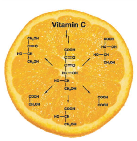 Smart Beauty: Looking for Vitamin C | Wellness magazine